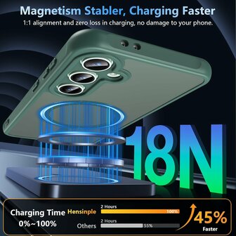 Samsung S24 FE - Groen - Matte Armor - Geschikt voor MagSafe