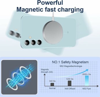 Samsung S24 Plus - Licht Blauw Blauw - MagSafe Matte TPU