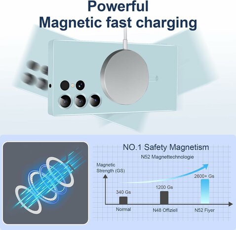 Samsung S24 Ultra - Licht Blauw Blauw - MagSafe Matte TPU