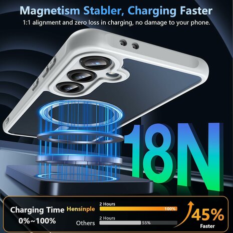 Samsung S24 FE - Grijs - Matte Armor - Geschikt voor MagSafe