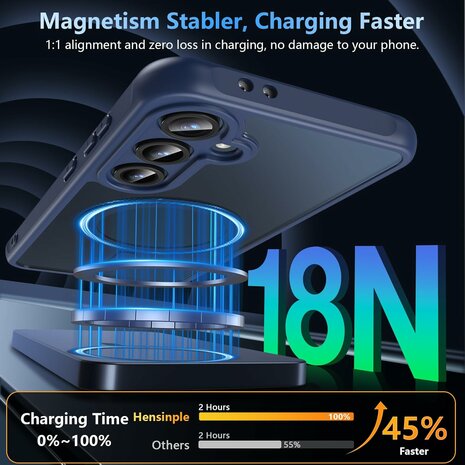 Samsung S24 FE - Blauw - Matte Armor - Geschikt voor MagSafe